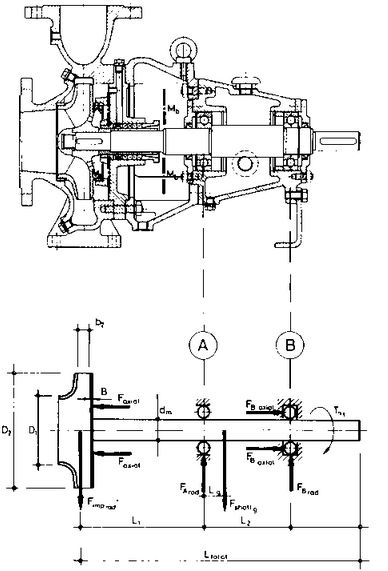 Proracun centrifugalne pumpe